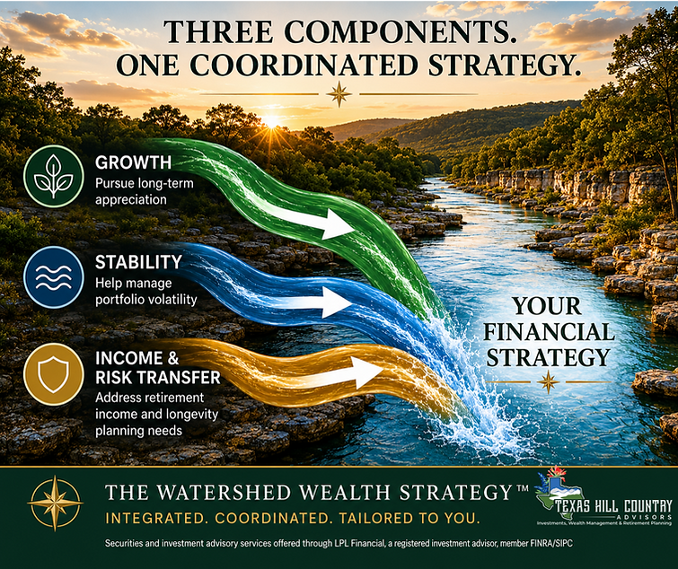 Watershed_Wealth_Strategy.png