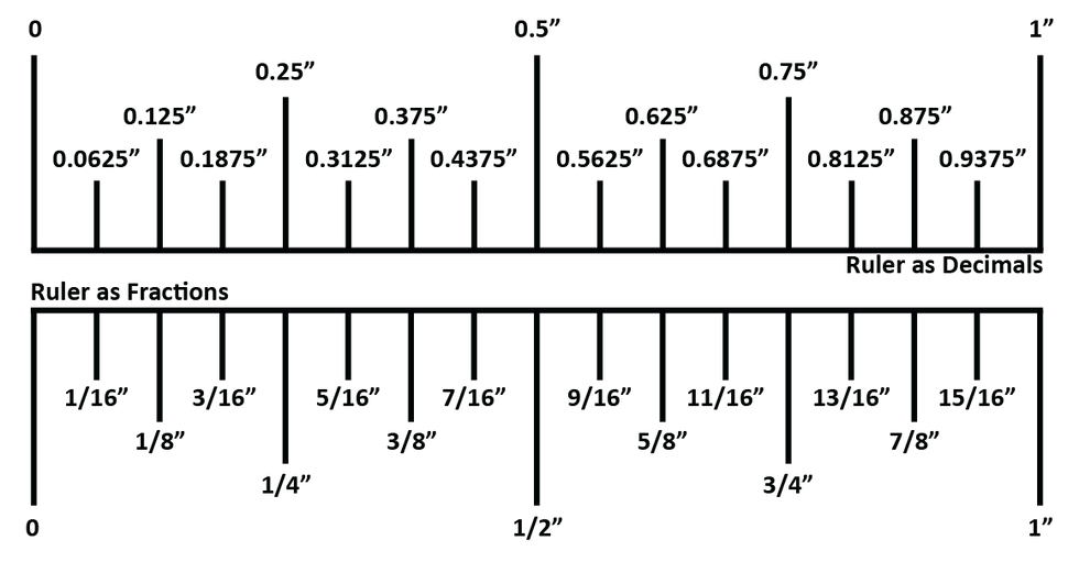 How to Read a Ruler with fractional and decimal units