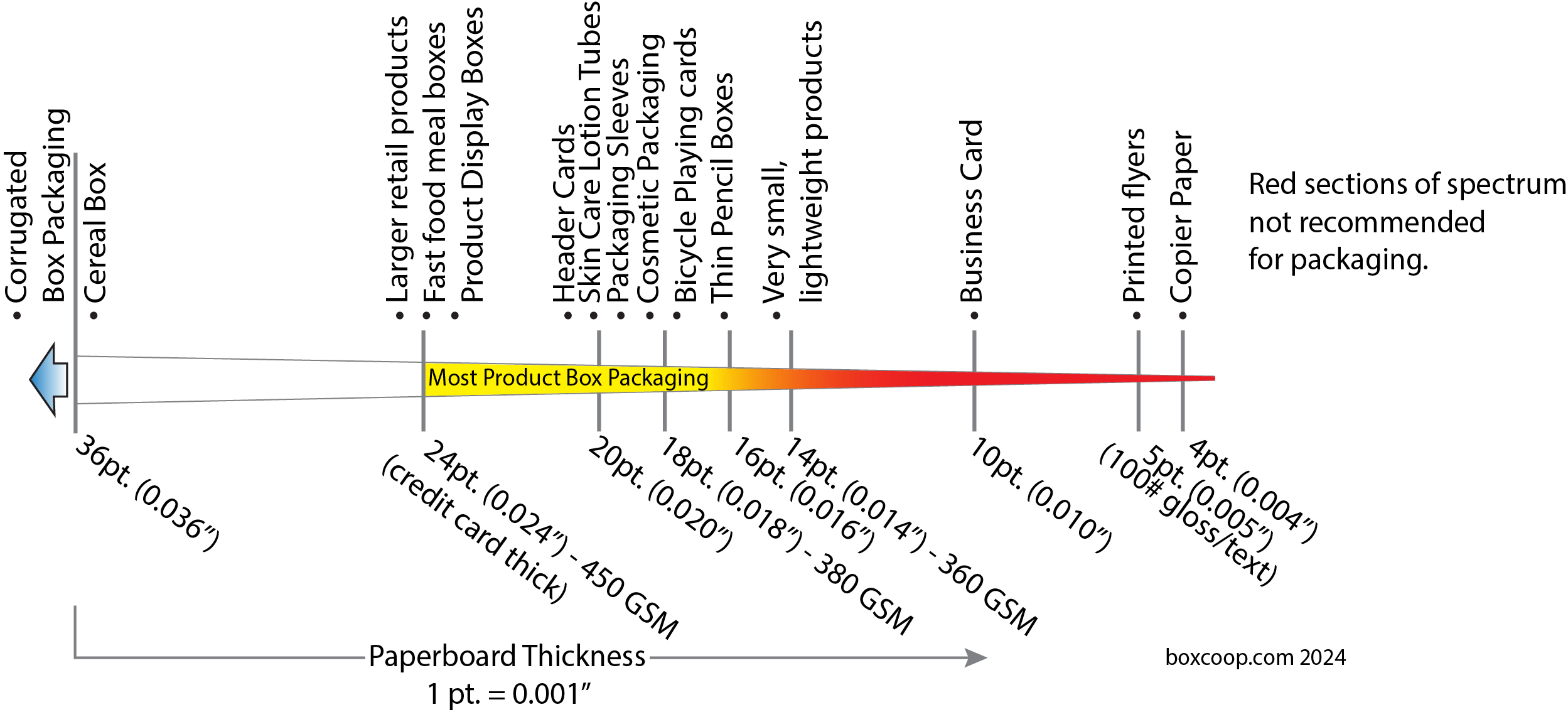 Box Paper Thickness Chart.png