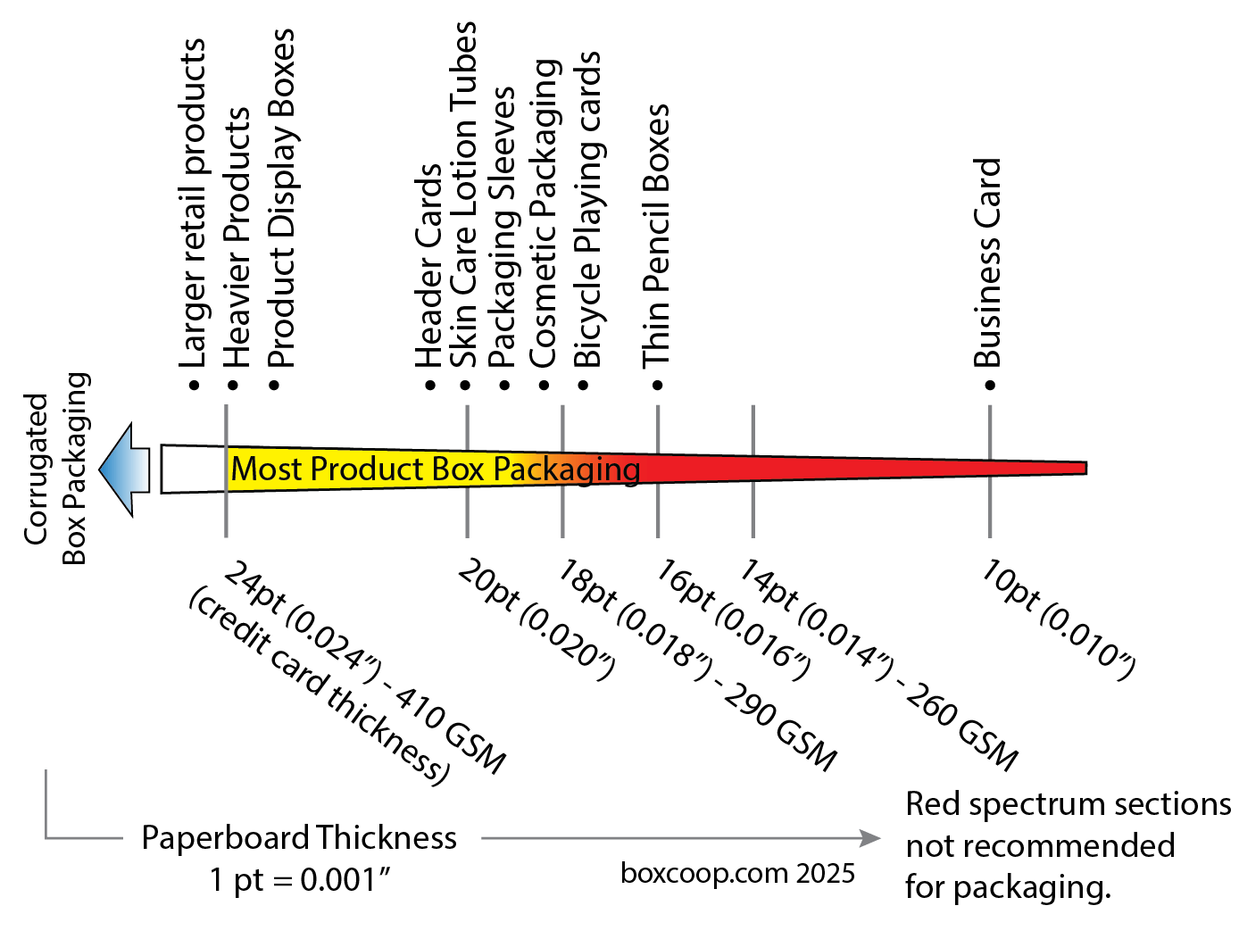Mobile Box Paper Thickness Chart(1).png