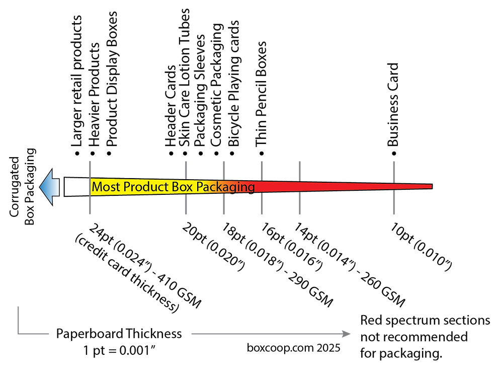 Mobile Box Paper Thickness Chart(1).png