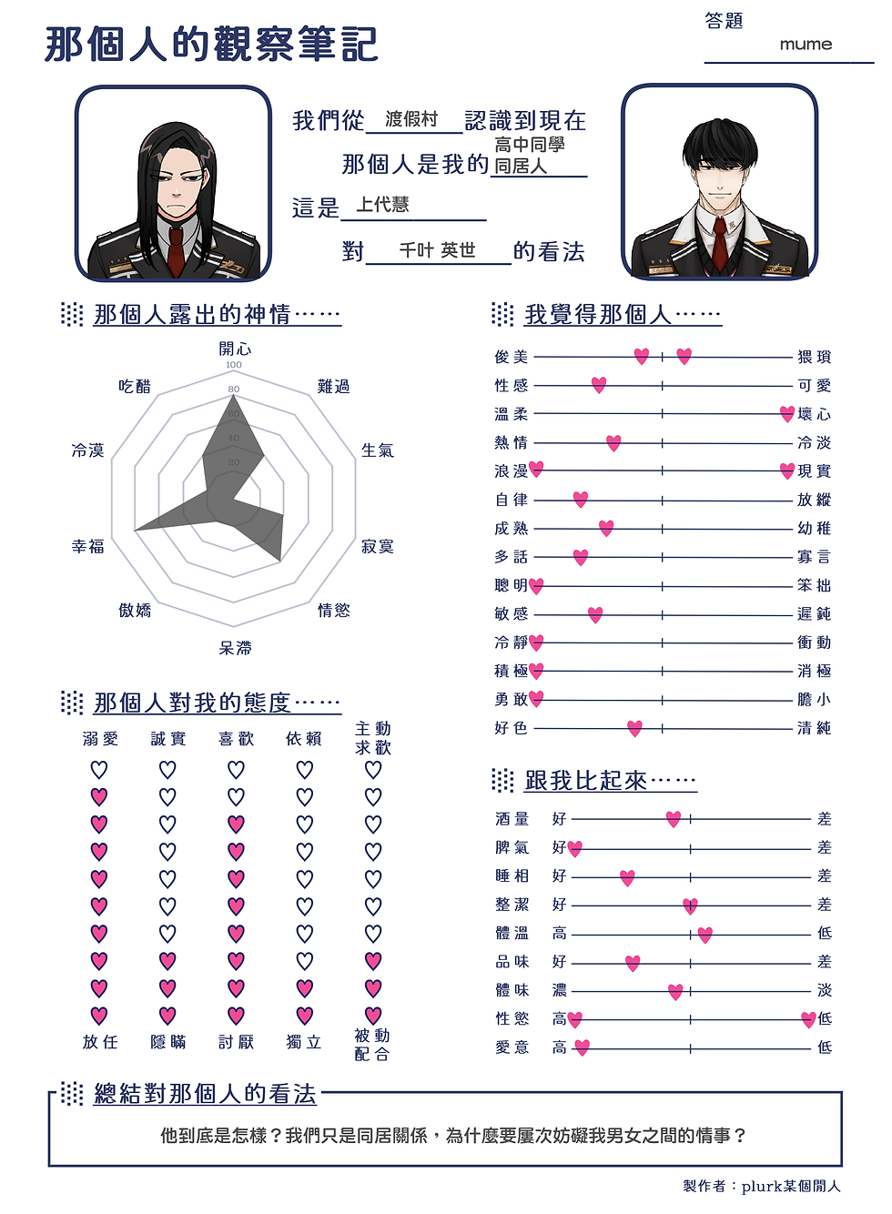 那個人的觀察筆記(上代)