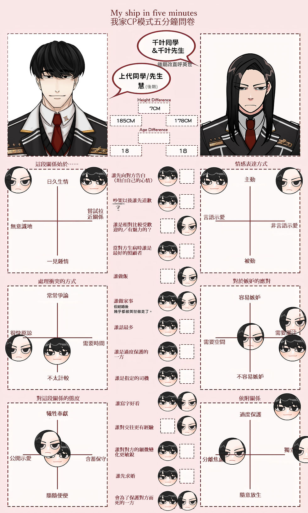 CP模式五分鐘問卷