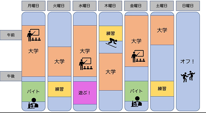 スケジュール1