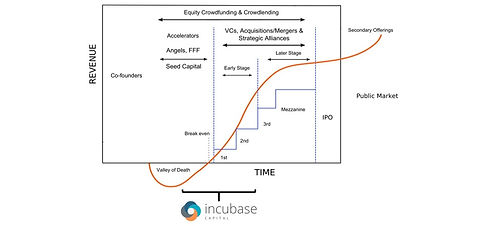 Incubase%20Capital%20Investment%20Stage%202_edited.jpg
