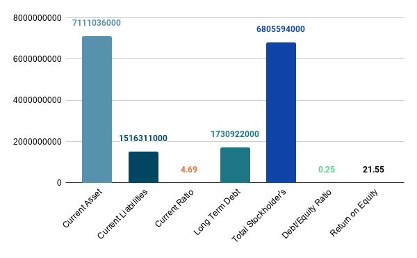 Twitter's financial figures