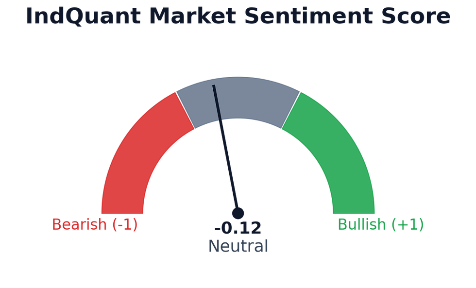 Overall sentiment: Neutral (-0.12).