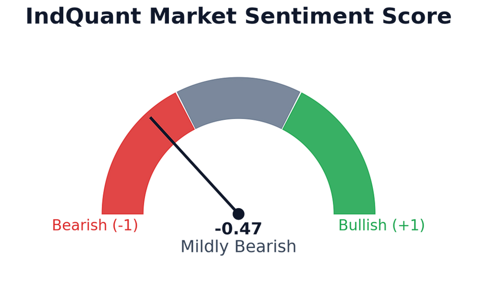 Nifty at 52-Week Lows: Five Forces Shaping Your Friday Open