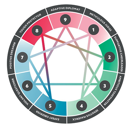 Enneagram