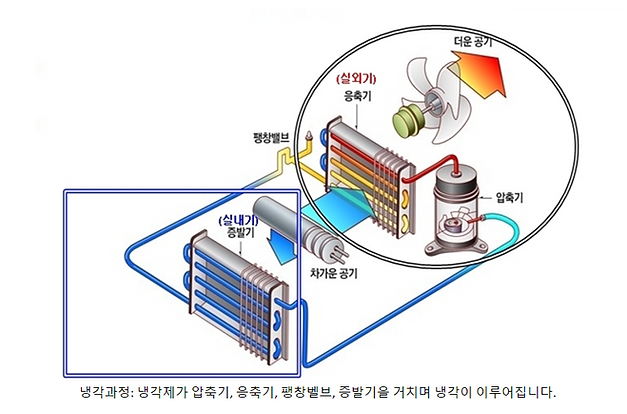 에어컨구조.PNG