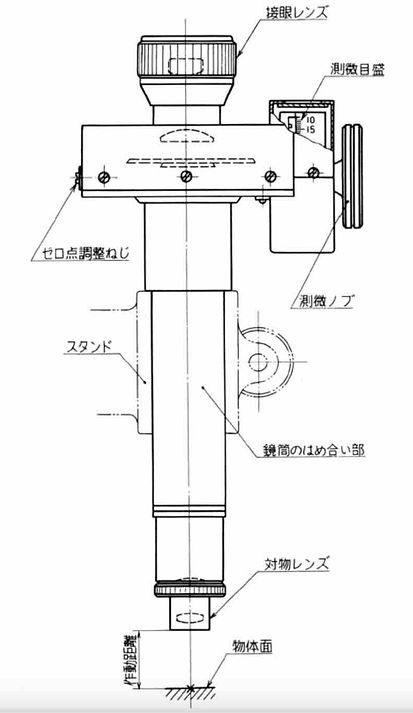 接眼目盛を挿入したもの又は測微顕微鏡装置画像