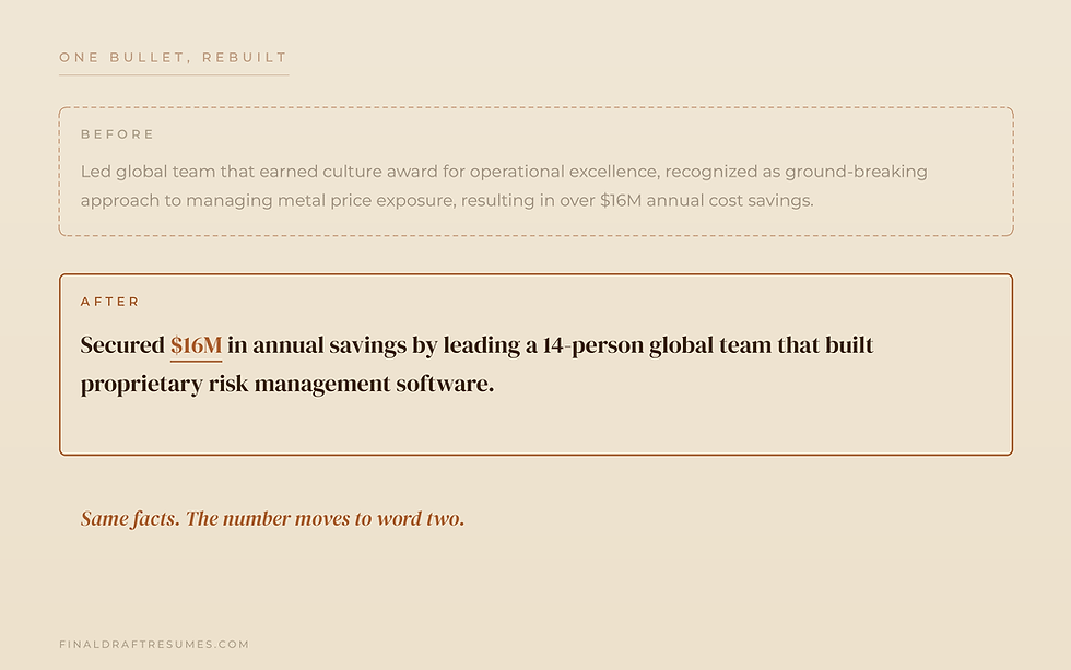 Resume slide comparing before/after bullets; highlights $16M annual savings, 14-person global team, and risk software.