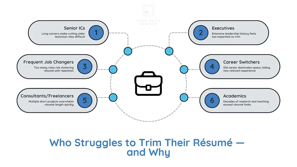 Who struggles to trim their resume - how far back should a resume go?