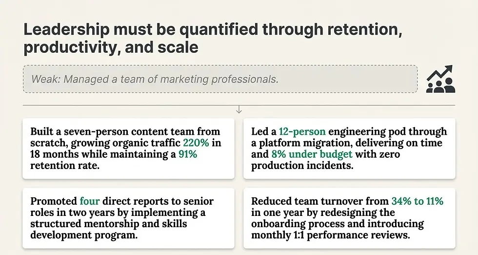 resume accomplishments examples: leadership
