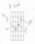 Triad shape on the guitar