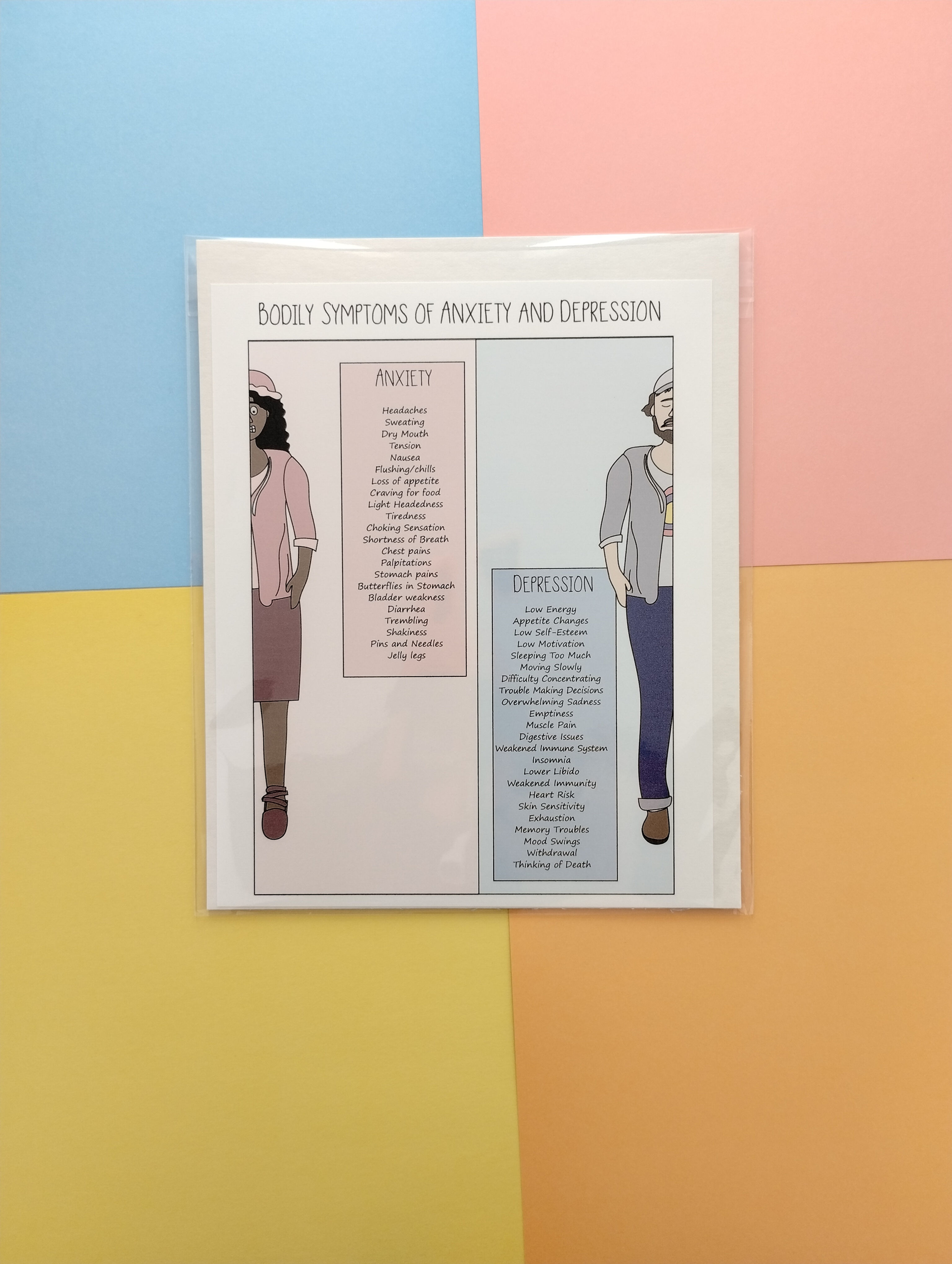 8 by 10 Prints: Bodily Symptoms of Anxiety and Depression