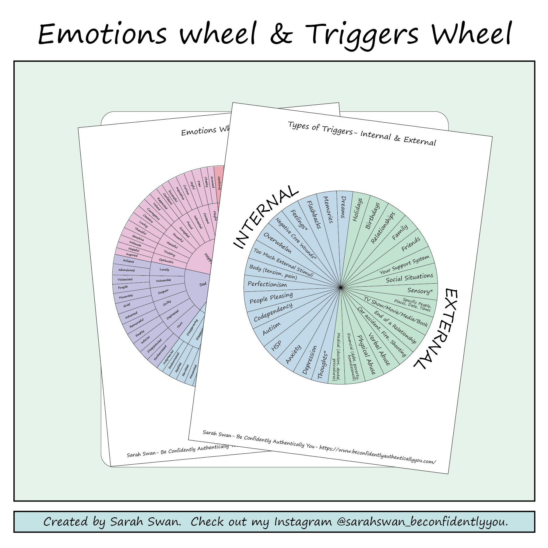 Emotions, Triggers, Sensations Wheel