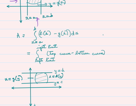 Understanding Applications of Integrals-Mathematics