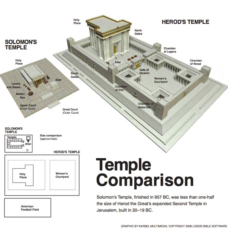 Graphic by Karbel Multimedia, copyright 2008 Logos Bible Software