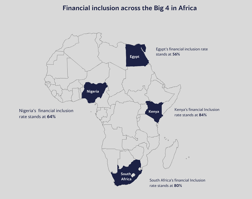 Africa’s wide financial inclusion gaps make affordable, high-performance research tools more essential than ever