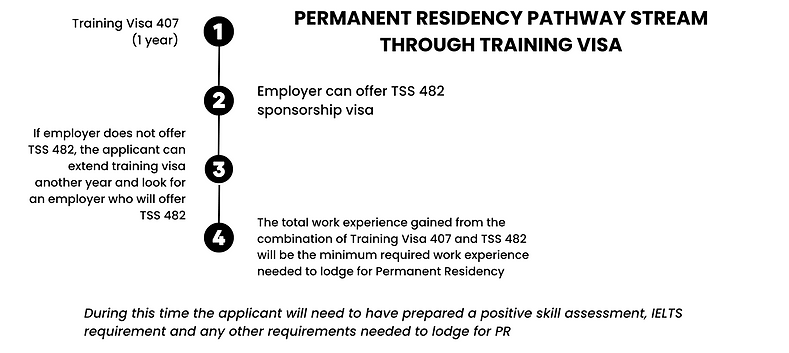 Copy of Training Visa 407.png