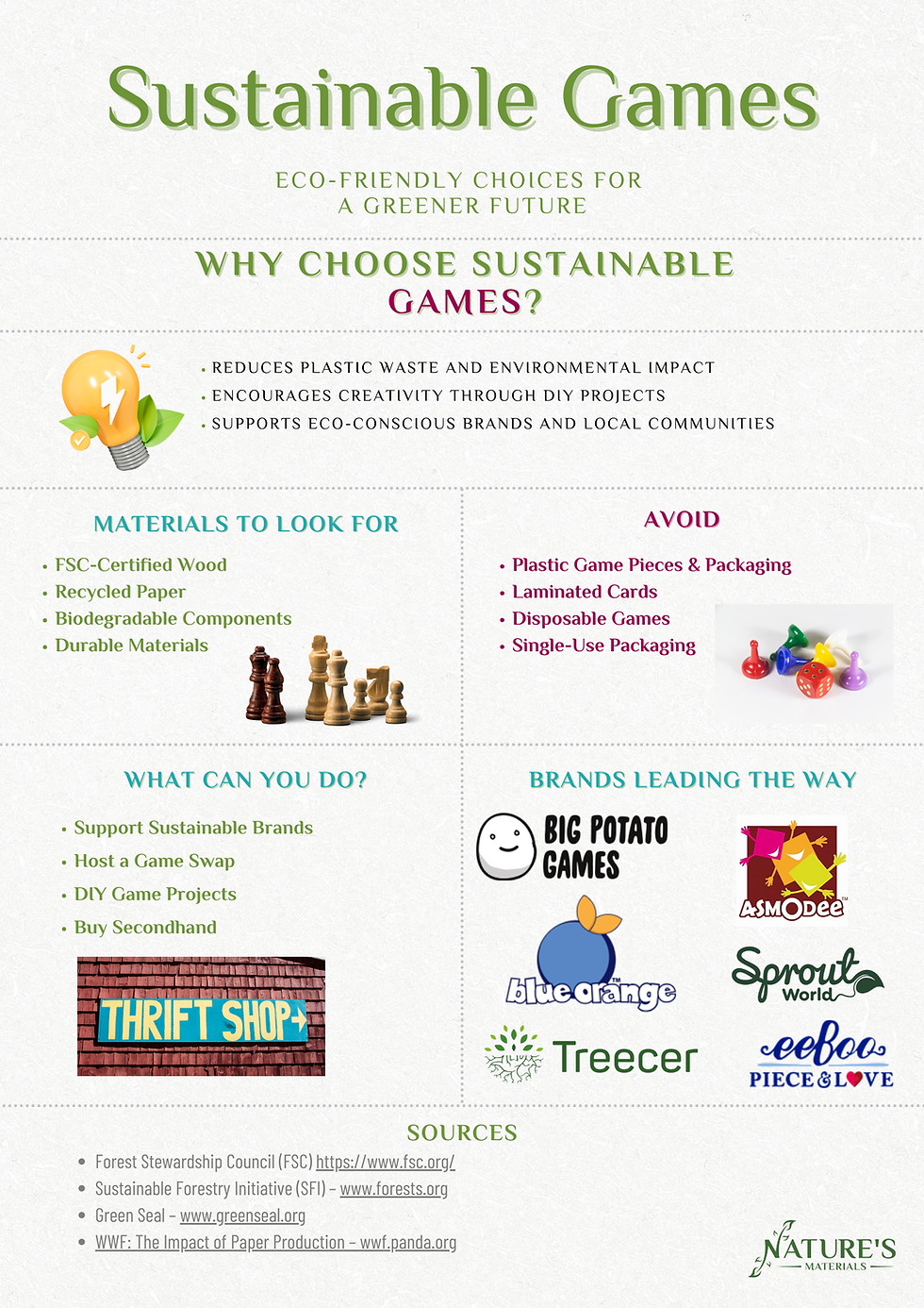 Sustainable Games Infographic