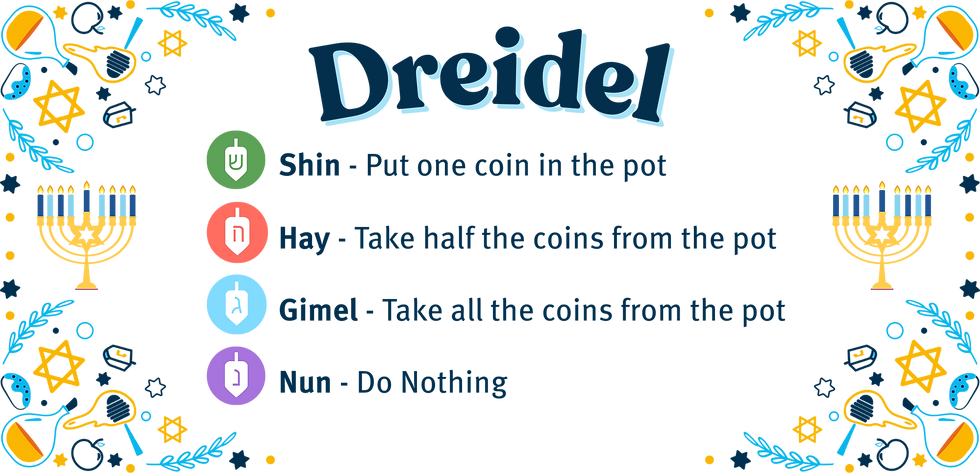 Dreidel
