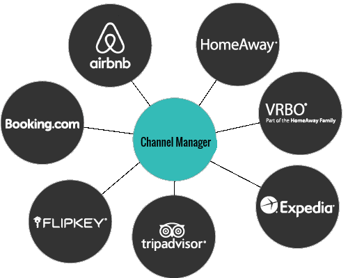Channel Manager sign