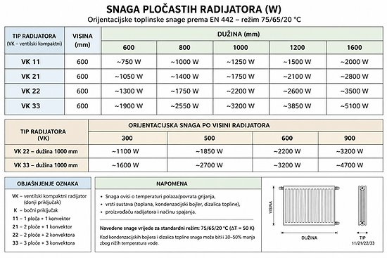snaga pločastih radijatora.png