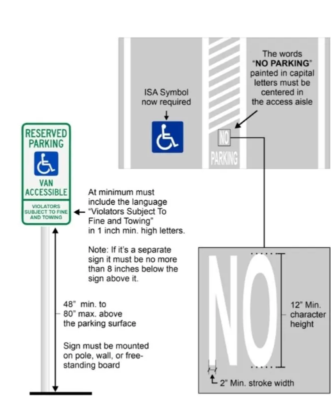 Recent Texas Handicap Parking & Signage Law