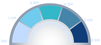 Donor Gauge light letters.png
