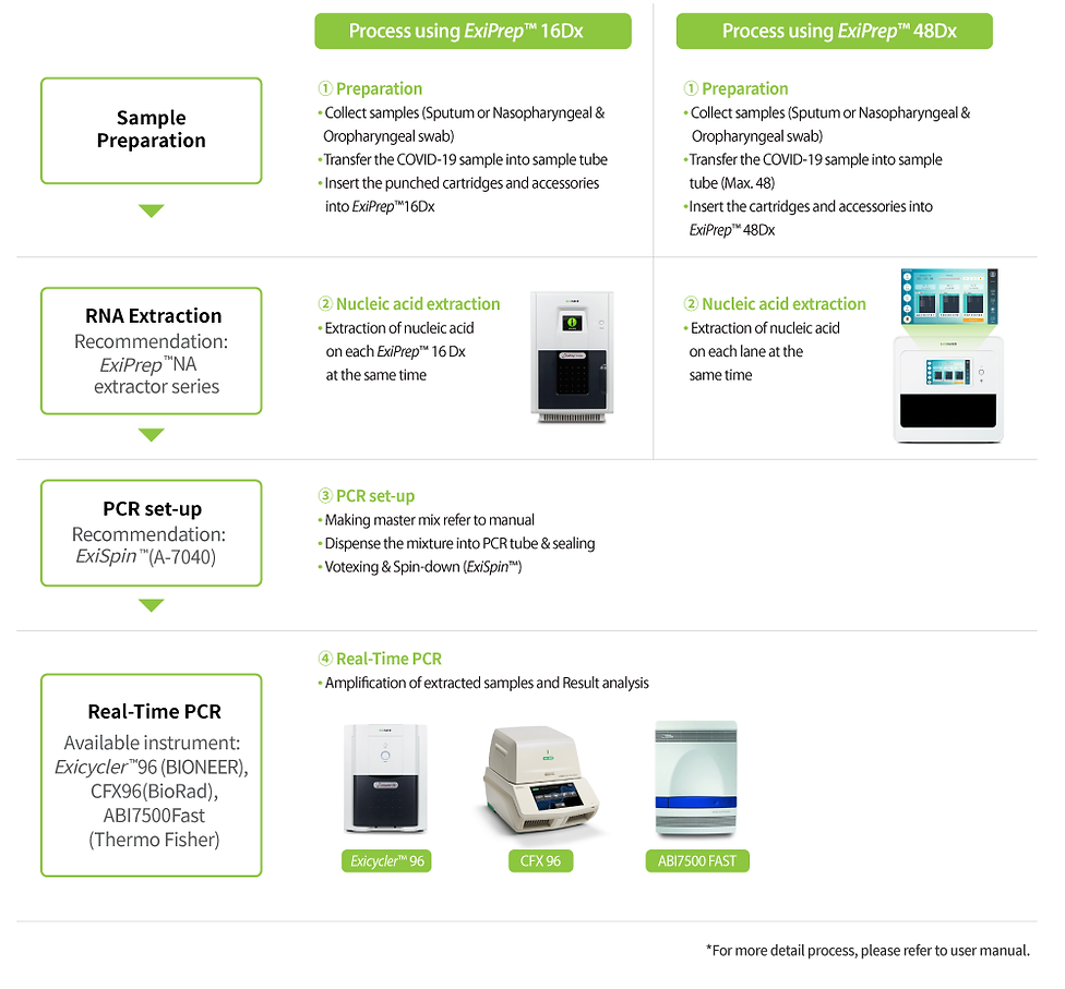 SCV-2122_workflow (1).png