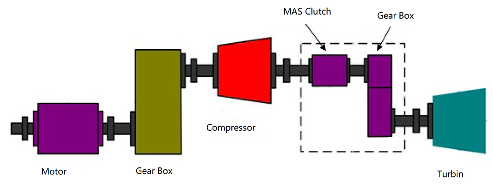 Thumbnail: Mechanical Automatic Synchronous Clutch