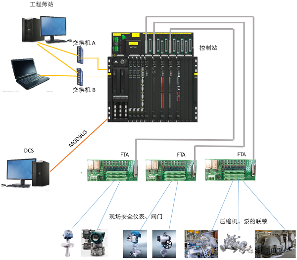 Thumbnail: TSxPlus Security Instrument System