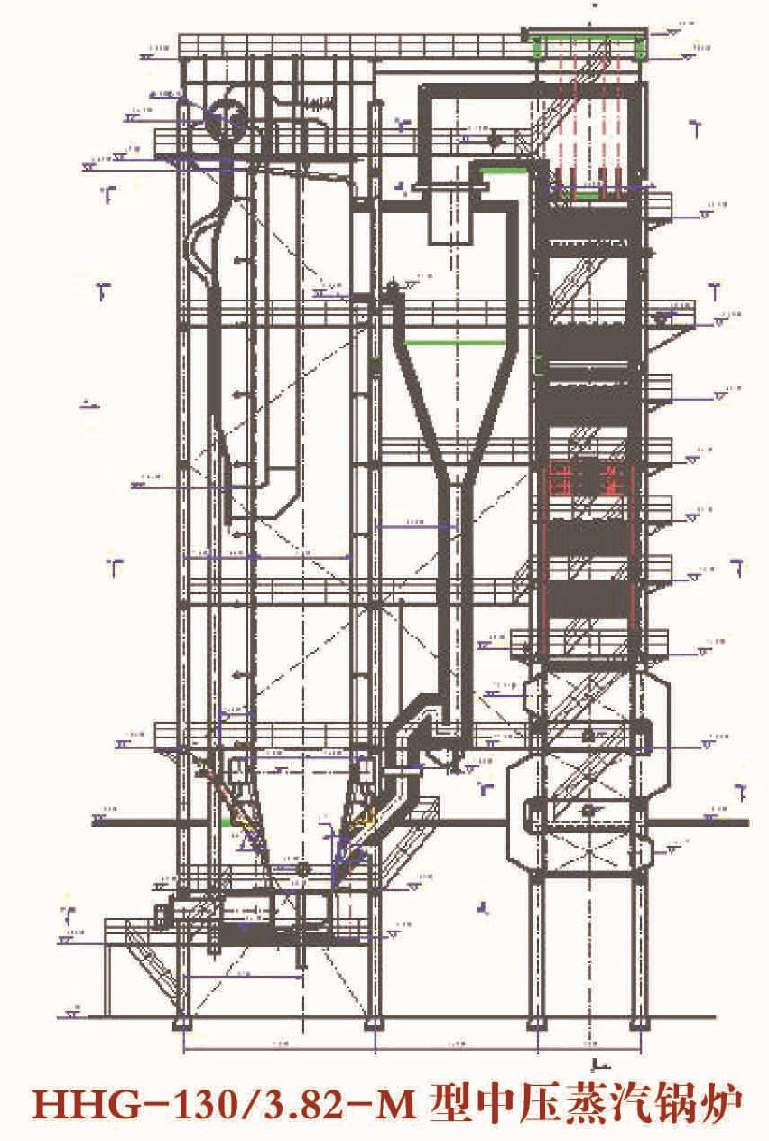 Thumbnail: HHG energy saving CFB steam boiler