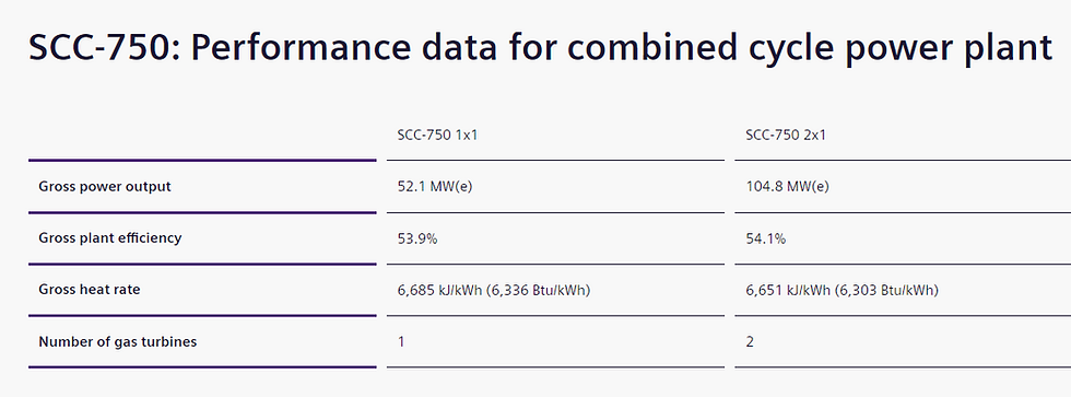 Thumbnail: SGT750 gas turbine