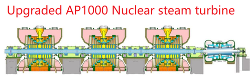 Upgraded AP1000 Nuclear steam turbine | AMIC