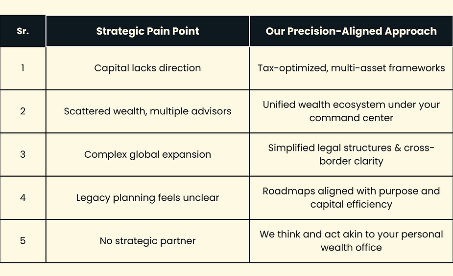 Our Approach for your Wealth