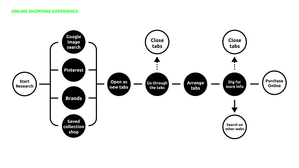 swipe_user journey map