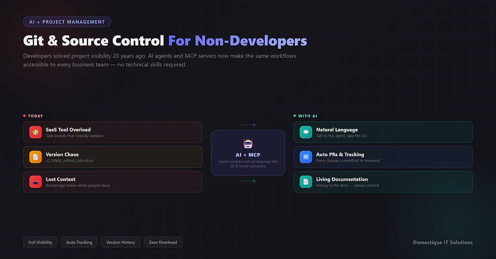 Git for Non-Developers: AI-Powered Project Management