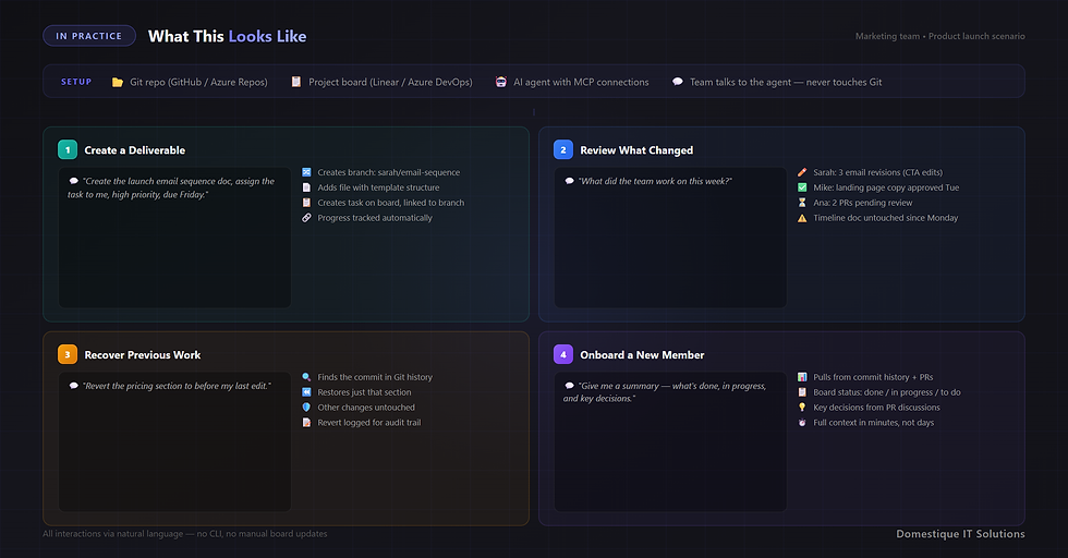 GitHub For Project Management in Action