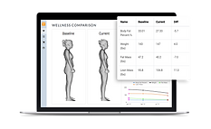 labtop-fit3d-comparison-image-female (1)