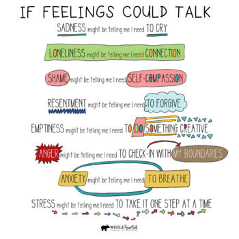feeling chart