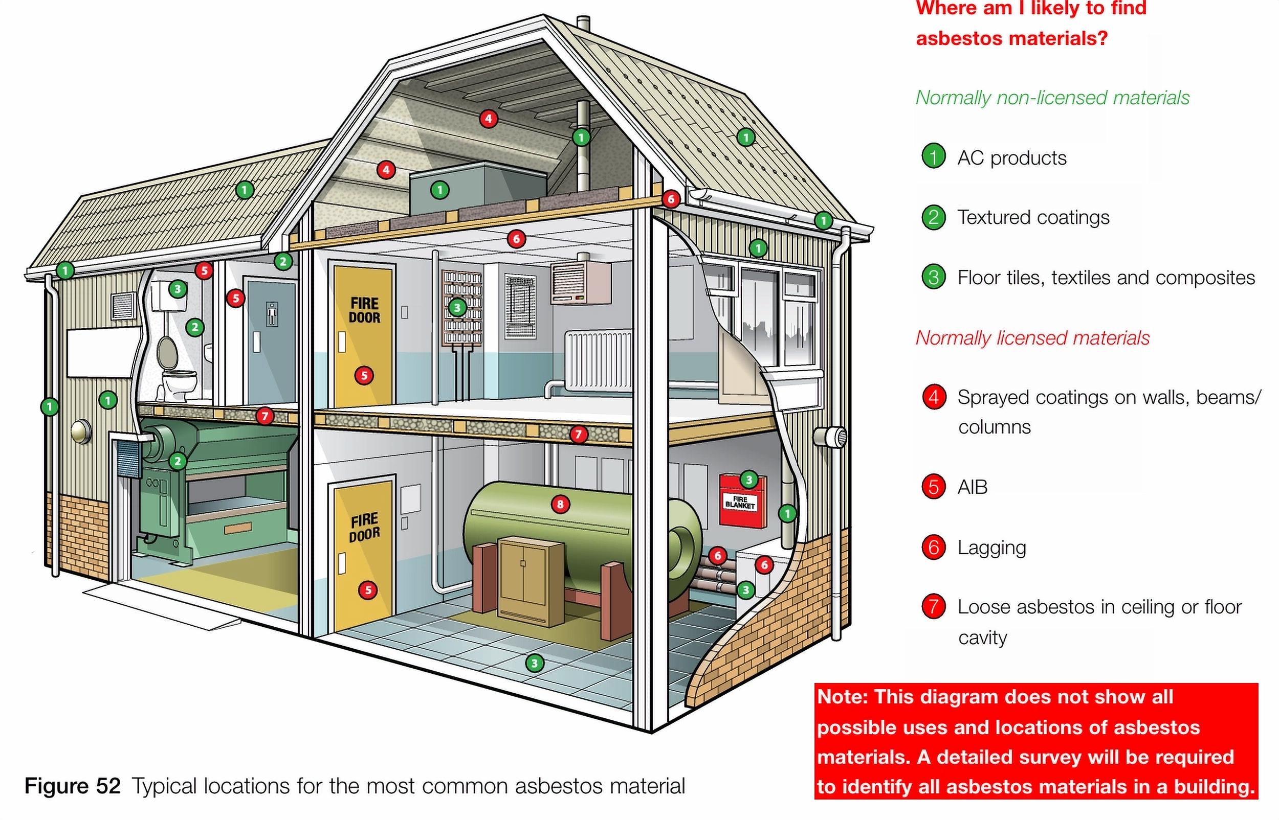 asbestos surveys in Cirencester