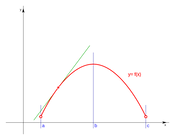 DEFINICION DE DERIVADA