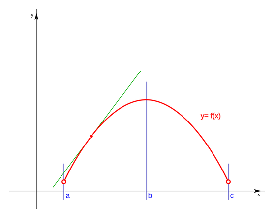 DEFINICION DE DERIVADA