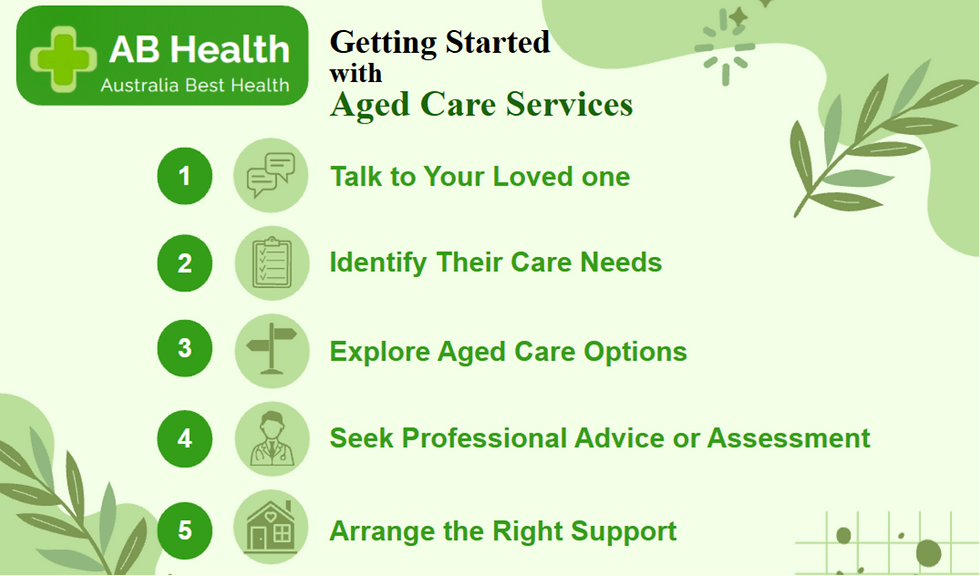 The steps of getting started with Aged Care Services