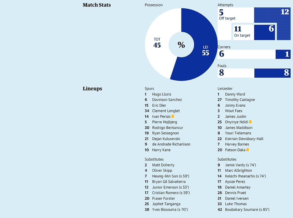 footballnews.footballmamak.com/son-s-rapid-treble-lifts-tottenham-and-exposes-leicester-s-fragility