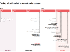 Regulatory Initiatives Grid