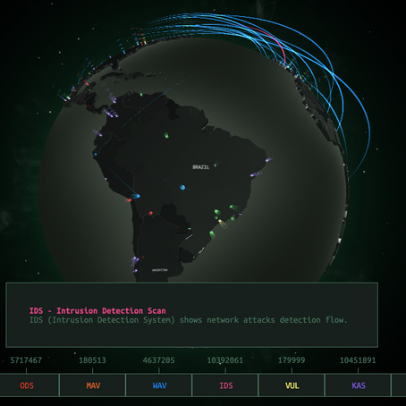 Cyber Crimes